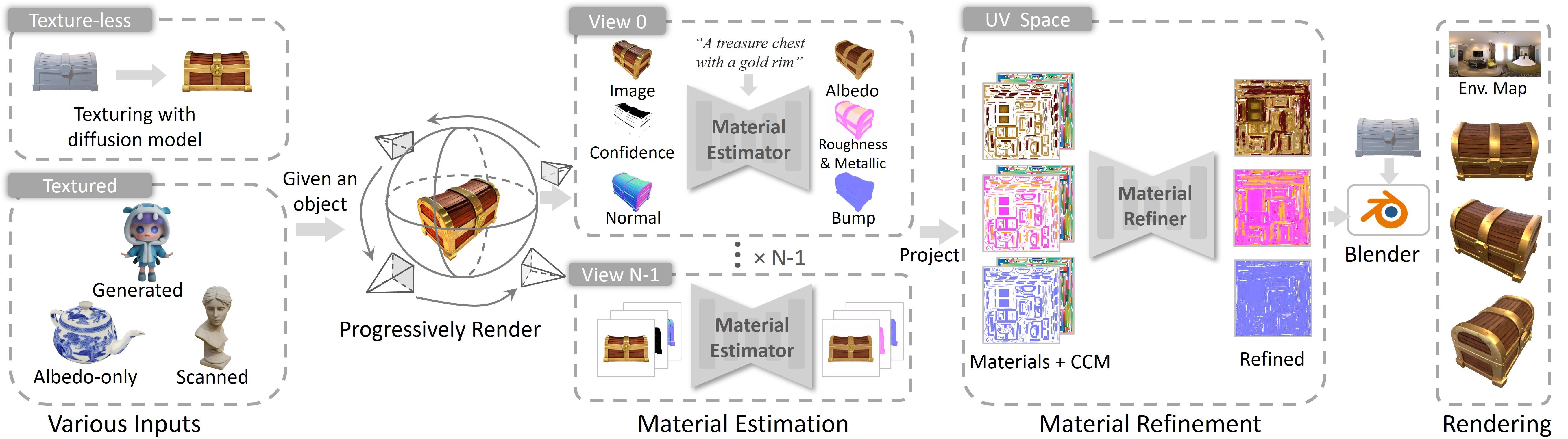 Interpolate start reference image.